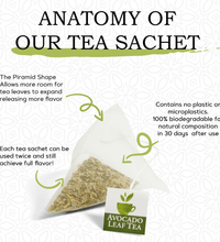 Avocado Leaf Tea Chamomile Blend - Avocado Tea Co., gut tea, functional beverage, health benefits, unique tea blend