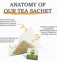 Anatomy of a tea sachet, biodegradable, vegan friendly, pyramid shape, single serve avocado tea sachet with cup log on tag