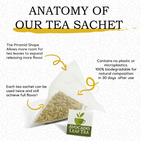 2 Pack Avocado Leaf Tea Lemon Blend - Avocado Tea Co.