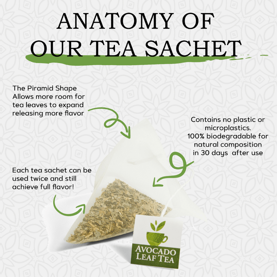 The anatomy of our avocado leaf tea sachet, 100% biodegradable sachets with no microplastics, pyramid shape for full flavor