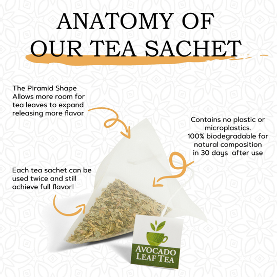 Anatomy of an avocado leaf tea sachet. Pyramid shape to afford more room and releases more flavor. Contains zero microplastics, each sachet can be used twice.