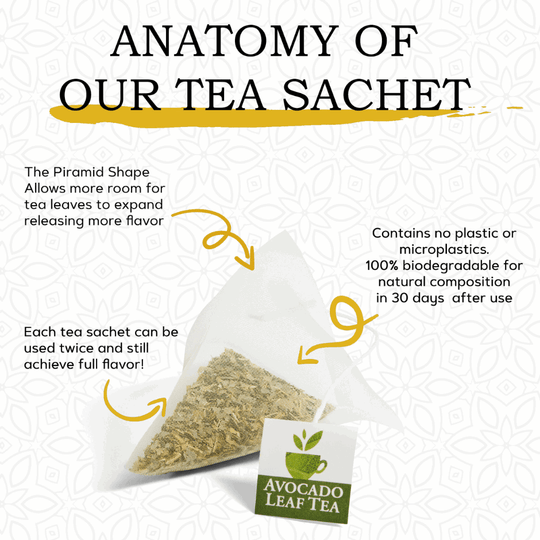 Biodegradable tea sachet
