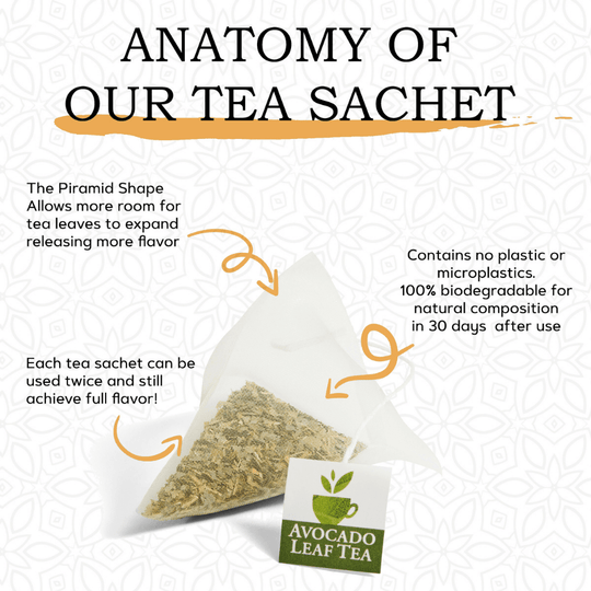 8 Pack Peach Blend - Wellness Box Refill - Avocado Tea Co.