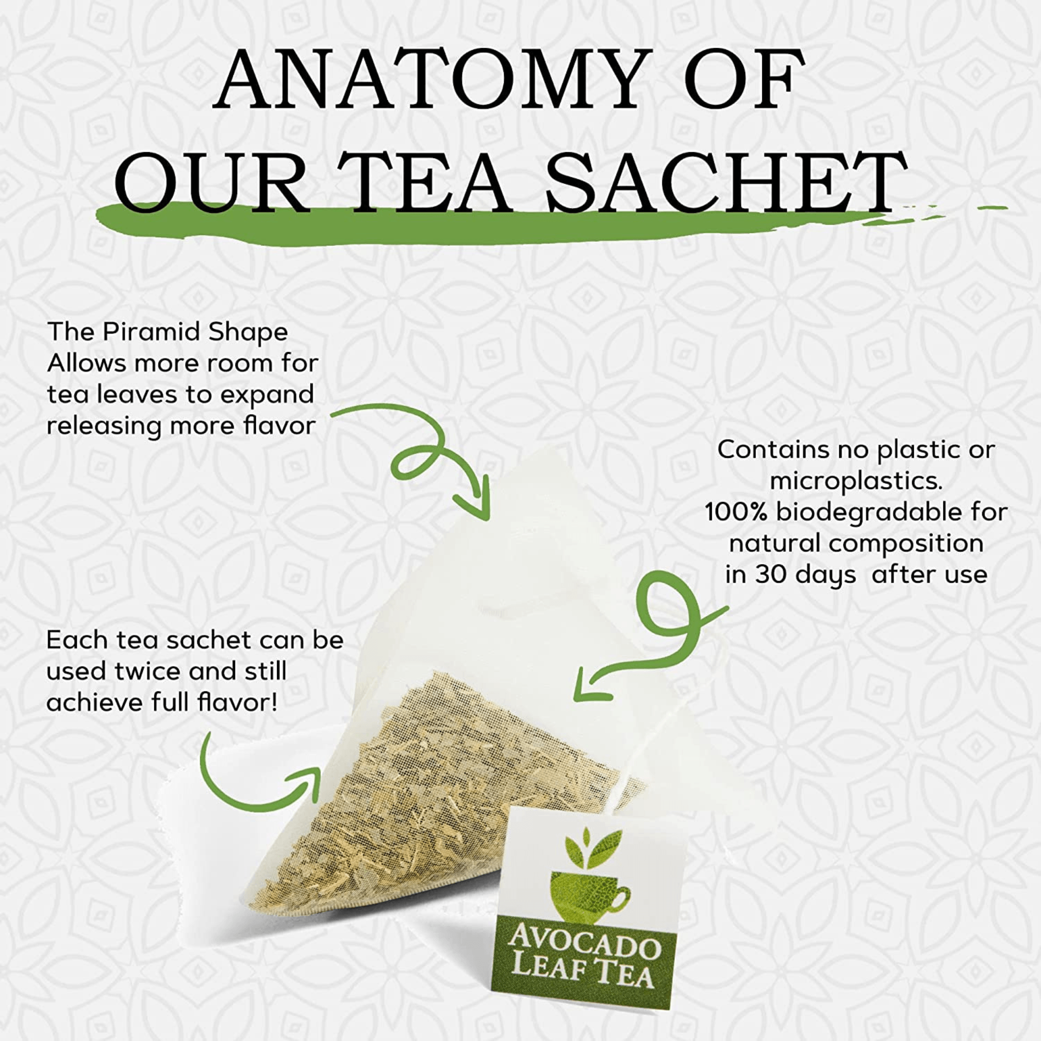 Anatomy of avocado leaf tea biodegradable tea sachet, biodegradable, all natural, releases full flavor, environment friendly