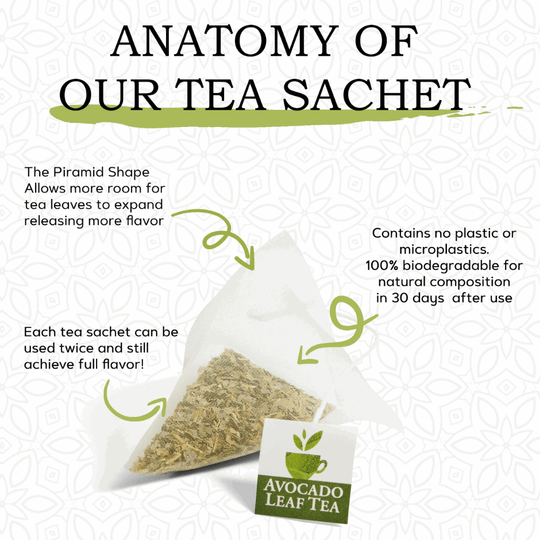 Avocado Leaf Chamomile Blend - Avocado Tea Co.