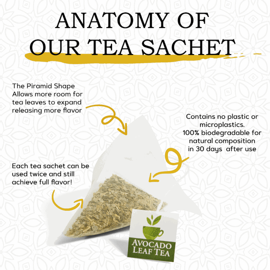 Avocado Leaf Tea Lemon Blend - Avocado Tea Co.