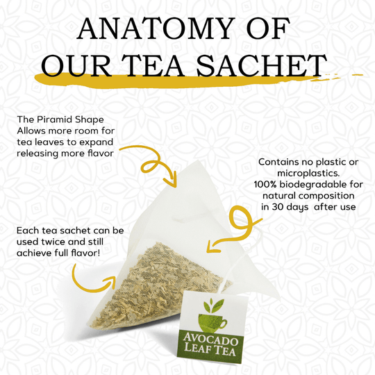 Avocado Leaf Tea Lemon Blend - Avocado Tea Co., anatomy of a biodegradable tea sachet, all natural, no microplastics